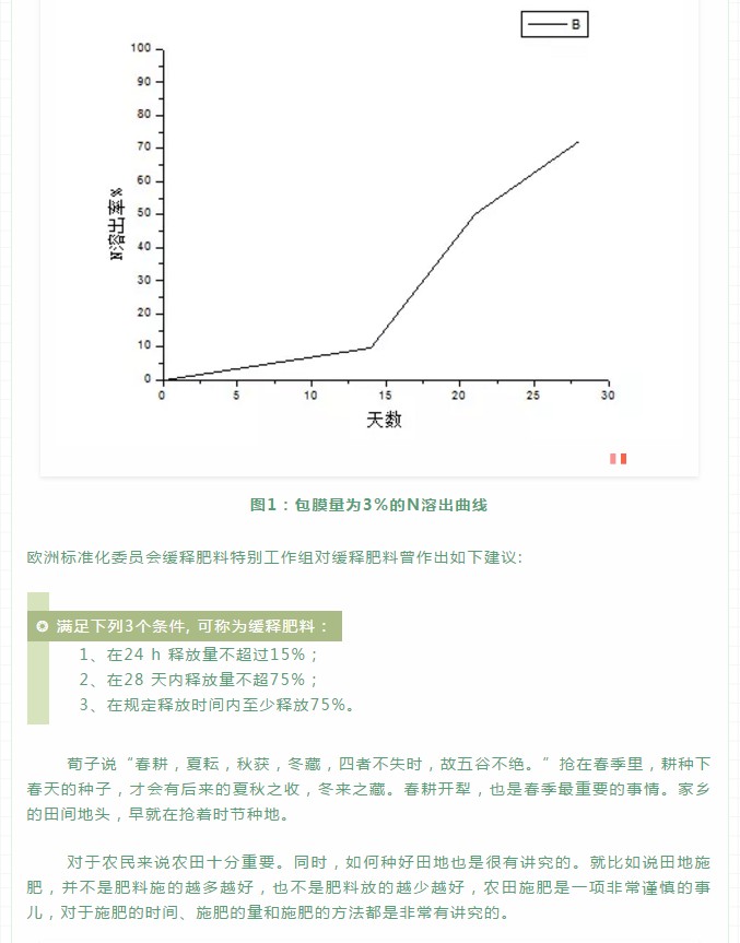 聚氨酯缓释肥的释放机理